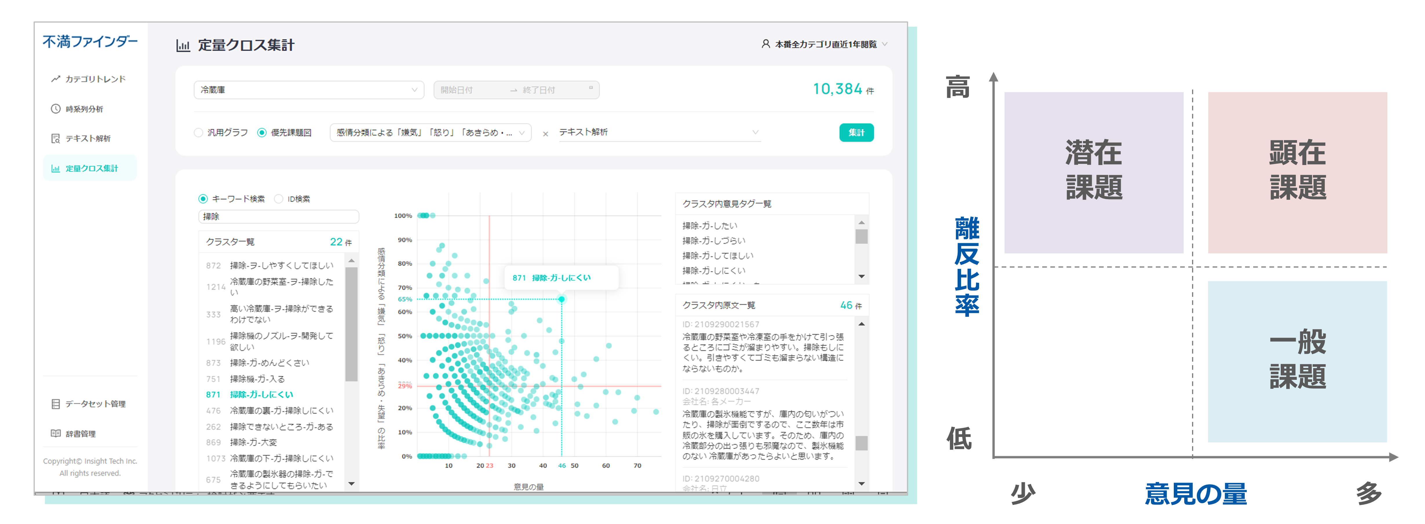 不満買取センターのInsight Techが、「暮らし住まいの未充足不満」に関するトレンドをまとめたレポートを公開のサブ画像10