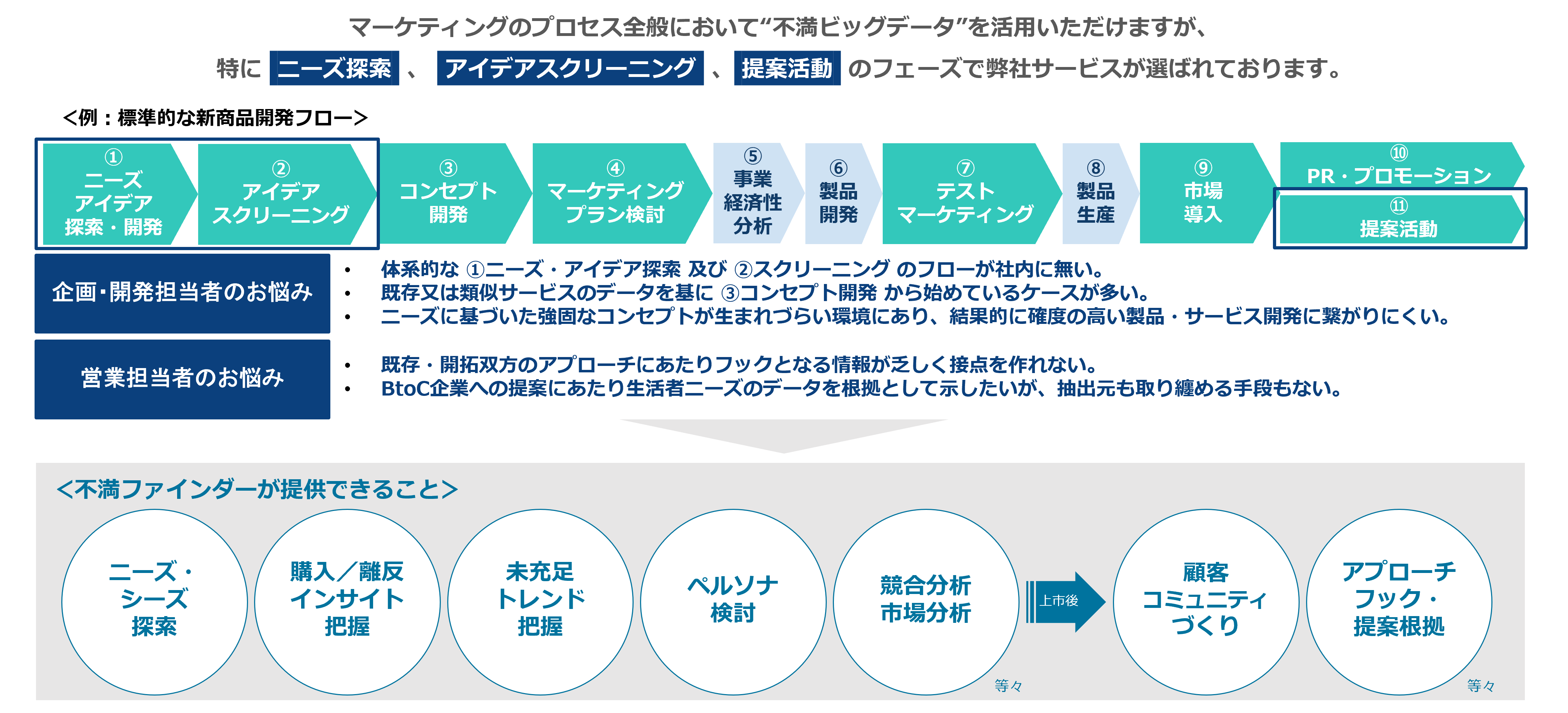 不満買取センターのInsight Techが、「暮らし住まいの未充足不満」に関するトレンドをまとめたレポートを公開のサブ画像2