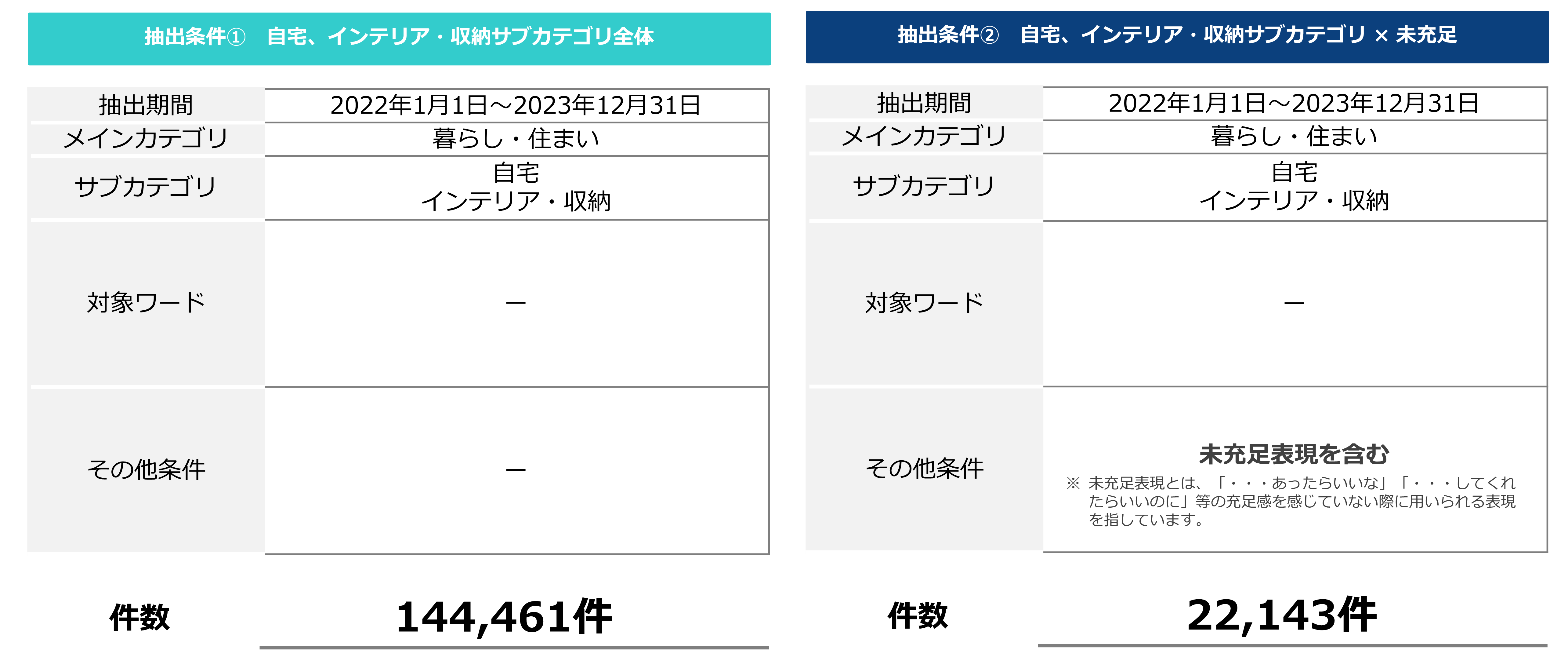 不満買取センターのInsight Techが、「暮らし住まいの未充足不満」に関するトレンドをまとめたレポートを公開のサブ画像3