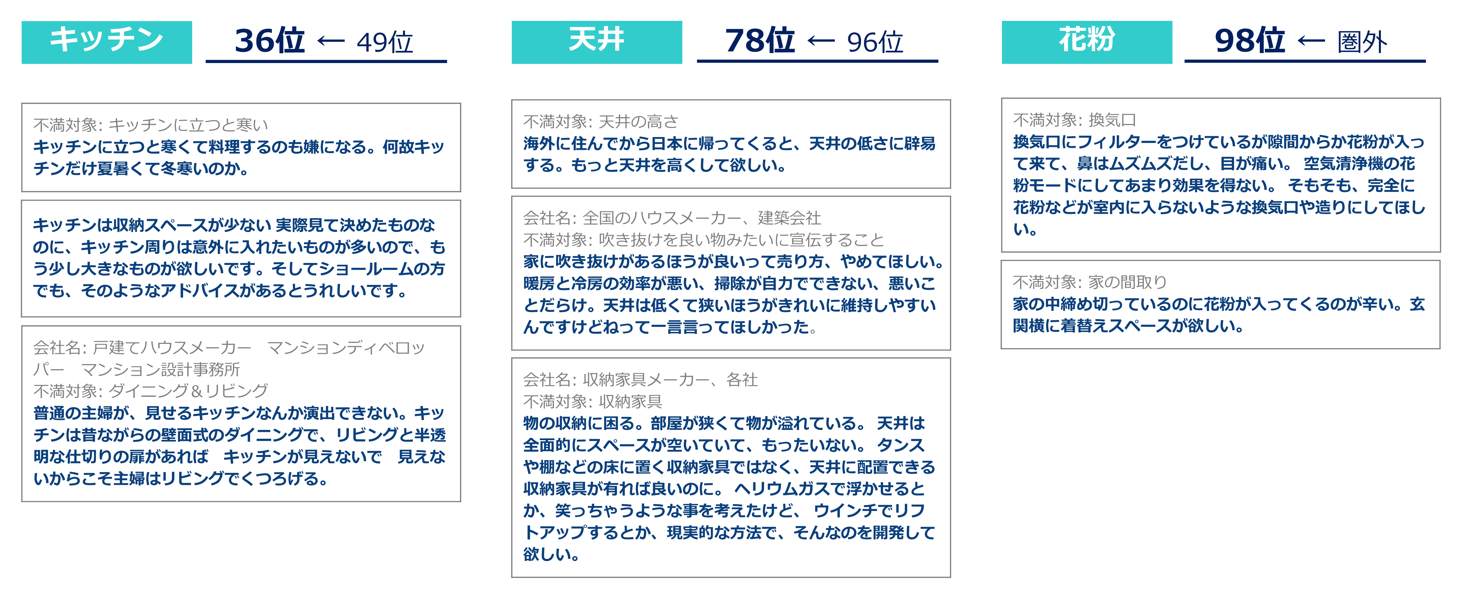 不満買取センターのInsight Techが、「暮らし住まいの未充足不満」に関するトレンドをまとめたレポートを公開のサブ画像5