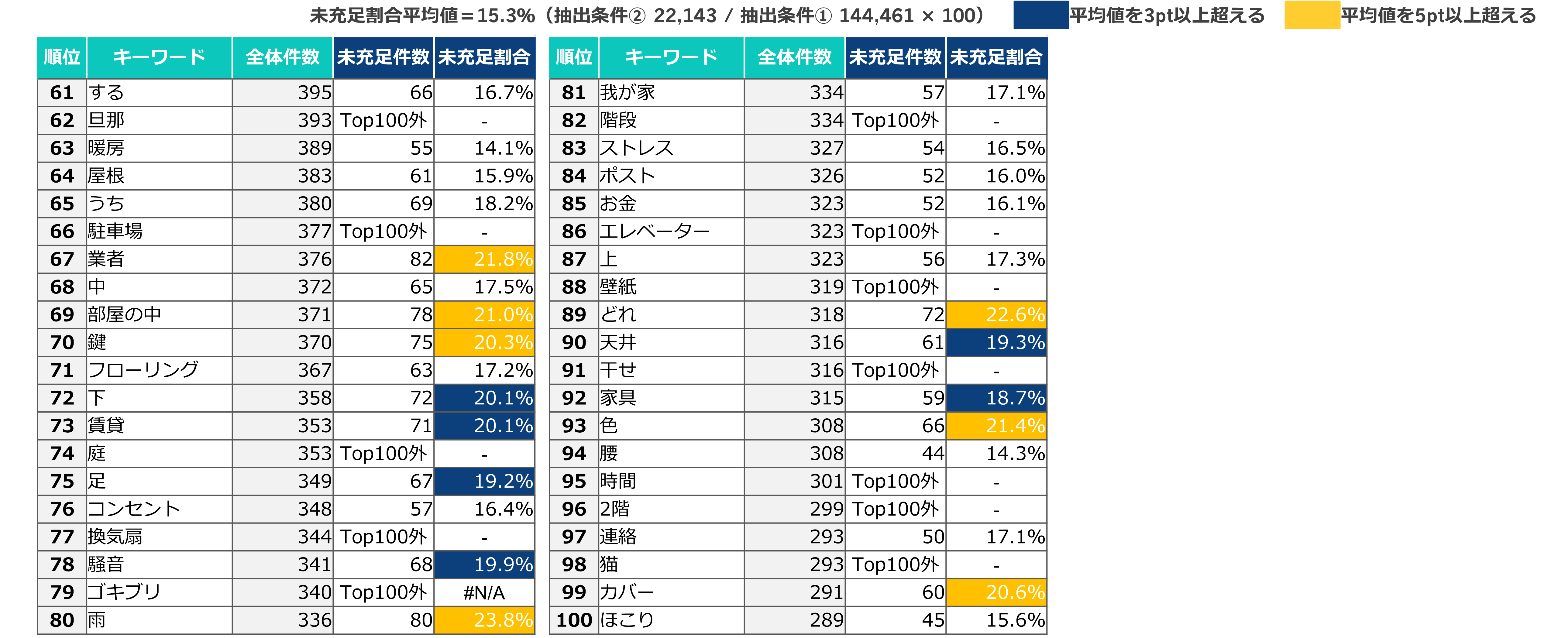 不満買取センターのInsight Techが、「暮らし住まいの未充足不満」に関するトレンドをまとめたレポートを公開のサブ画像8