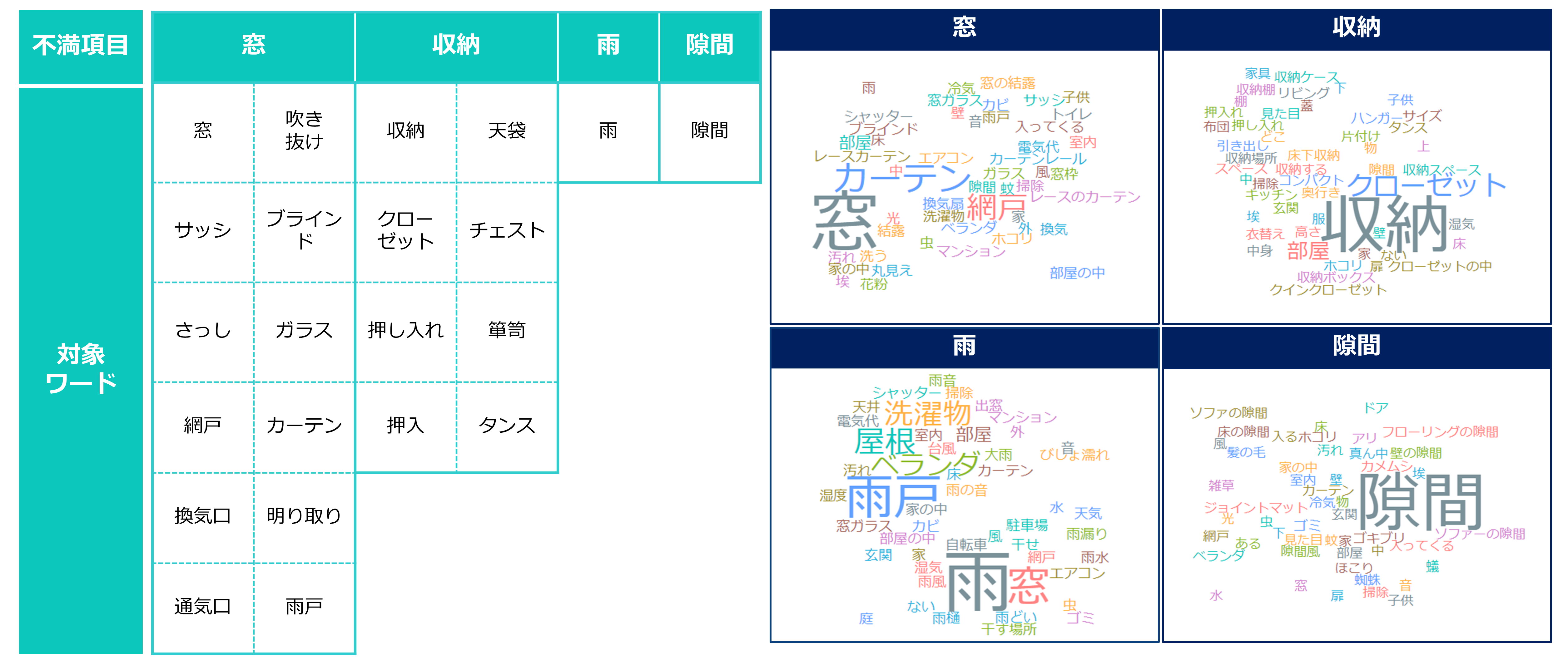 不満買取センターのInsight Techが、「暮らし住まいの未充足不満」に関するトレンドをまとめたレポートを公開のサブ画像9