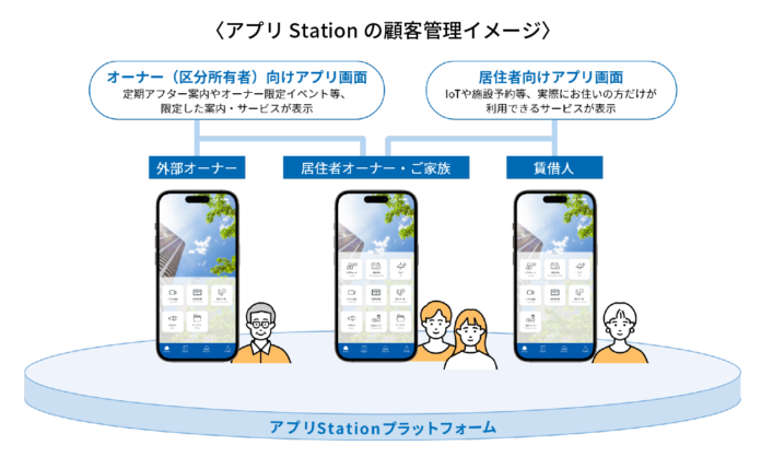マンション向けDXソリューション「アプリStation」が特許取得のメイン画像