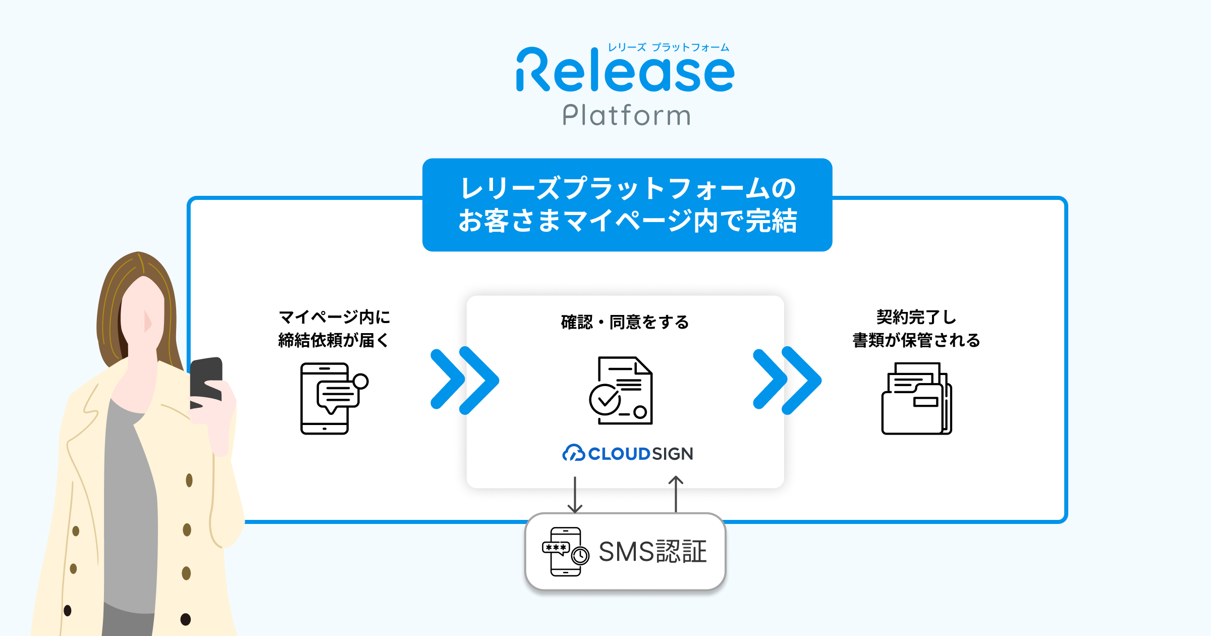 レリーズプラットフォーム、クラウドサイン®︎と連携したサービスとして初めて「組込み署名」に対応しさらなる顧客体験向上を実現のサブ画像2