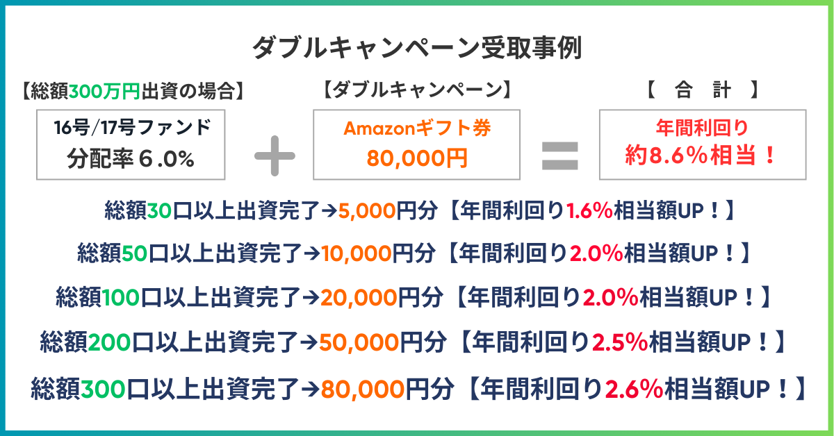 不動産投資型クラファン【DARWIN funding】開発型16号ファンドを６月1日（土）9時より募集開始いたします！！のサブ画像3