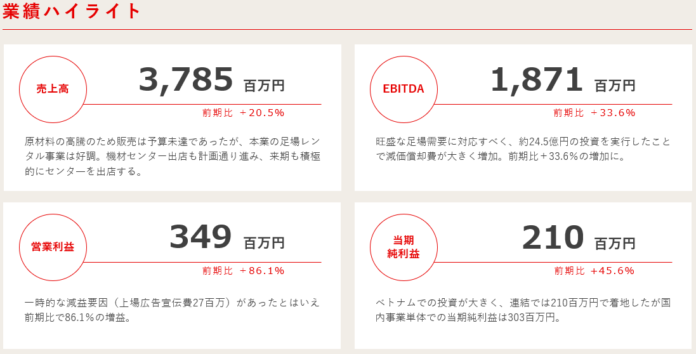 【株式会社ASNOVA】2024年3⽉期決算発表（証券コード：9223）のメイン画像