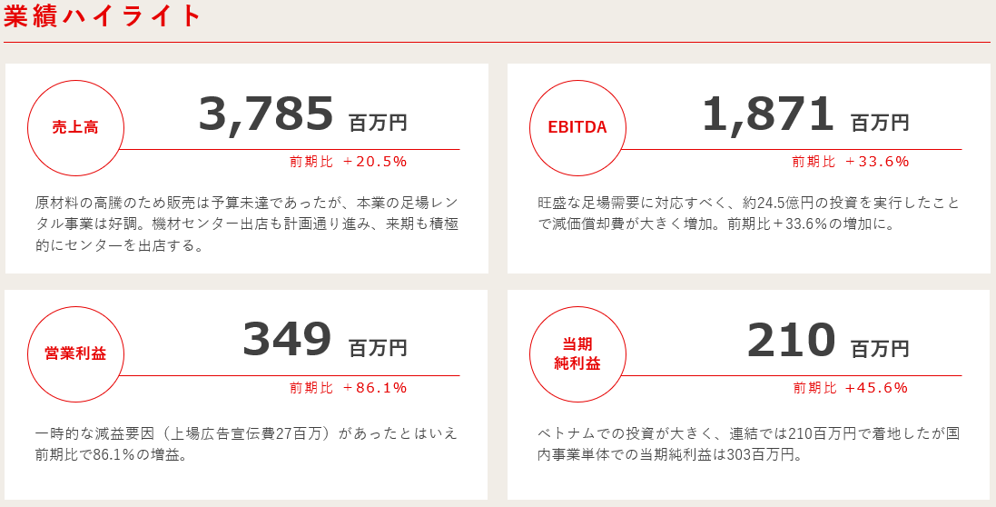 【株式会社ASNOVA】2024年3⽉期決算発表（証券コード：9223）のサブ画像2