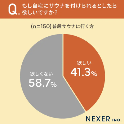 住宅展示場向け【自宅用サウナ 展示用デモ機プラン by MySauna】の提供開始！のサブ画像2