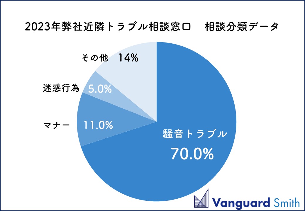 【6月18日は防犯の日】近隣トラブルに遭った経験はありますか？3人に1人(36.9%)が身の危険を感じたことがあると回答。近隣トラブルの事件化を防ぐ「新たな防犯」とはのサブ画像3