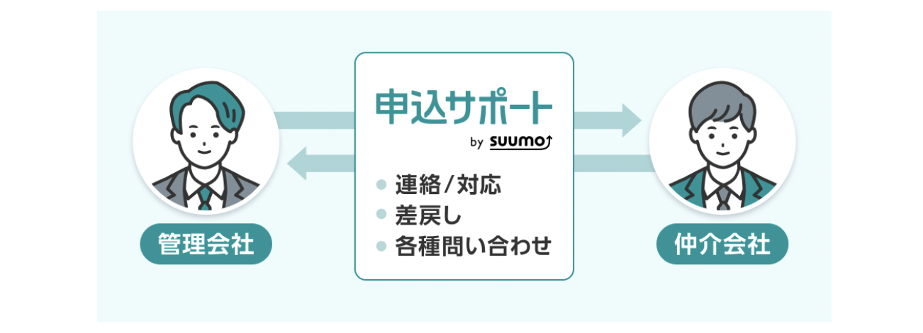 賃貸物件の申込関連業務をデジタル化『申込サポート by SUUMO』「メッセージ機能」をリリース、不動産会社間のやりとりを効率化のサブ画像2