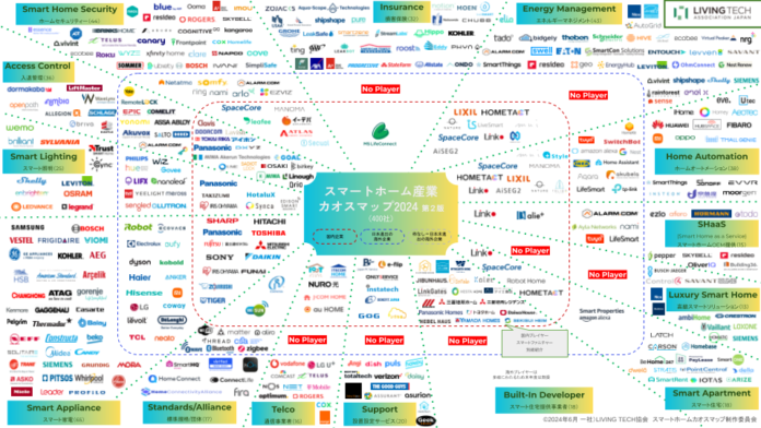 日本初（※1）のスマートホームカオスマップ第２版公開！ 最新業界トレンドを一望のメイン画像