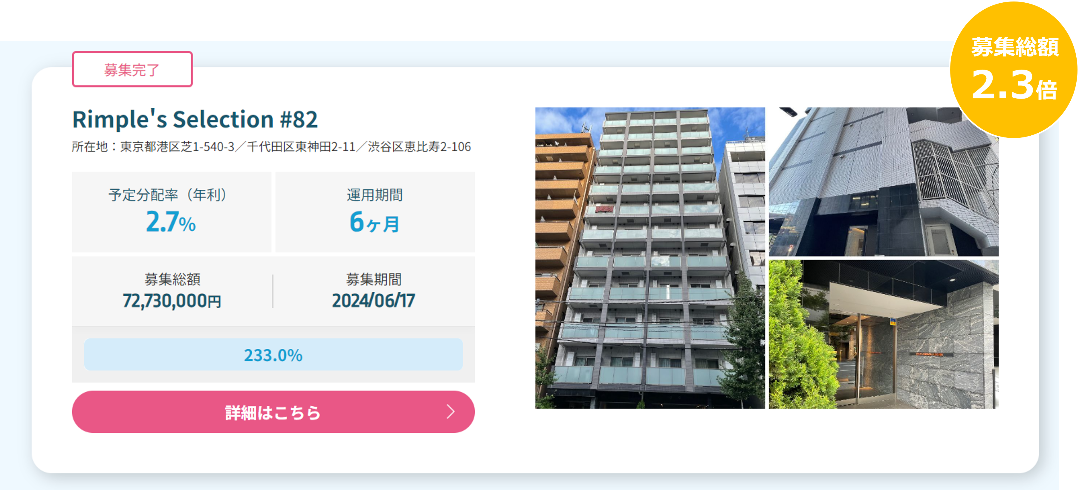 プロパティエージェントの展開する不動産クラウドファンディング　Rimple’s Selection#82募集総額233.0％の1.69億円の応募のサブ画像1