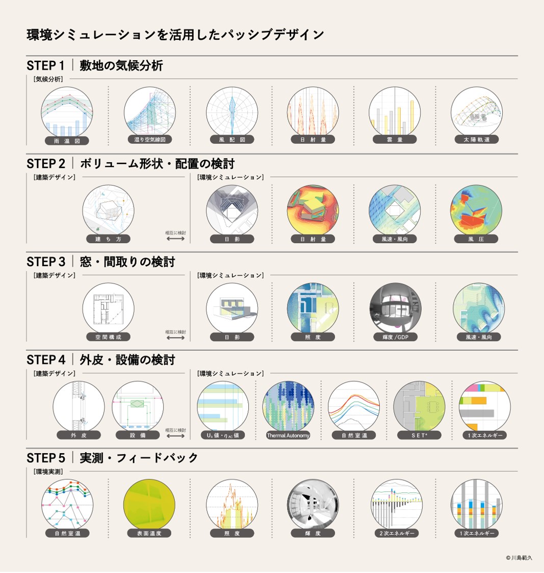 大阪ガス実験集合住宅「NEXT21」504住戸改修の概要発表のサブ画像2