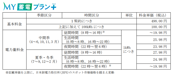 蓄電池、電気自動車を使用するご家庭のお客さま向けの料金メニューの新設についてのサブ画像3