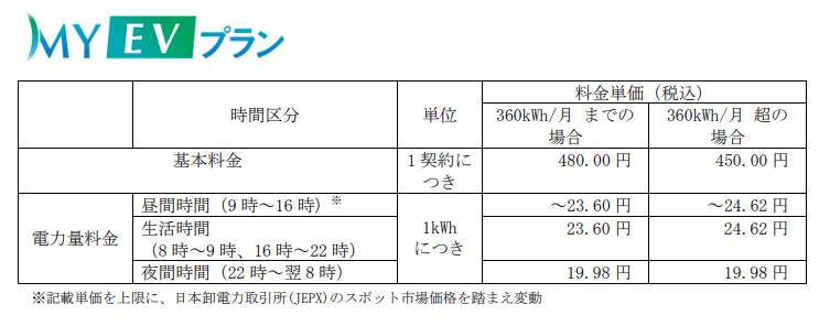 蓄電池、電気自動車を使用するご家庭のお客さま向けの料金メニューの新設についてのサブ画像4