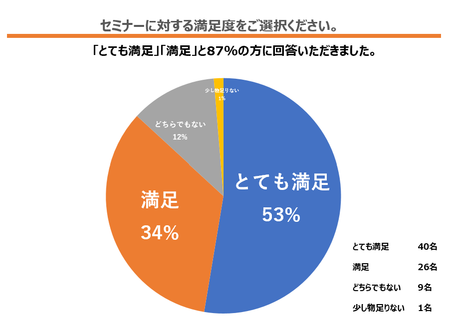 ダイバーシティ西日本勉強会 加盟企業の従業員に向けて、女性の健康課題と仕事の両立に関するセミナーを開催のサブ画像2