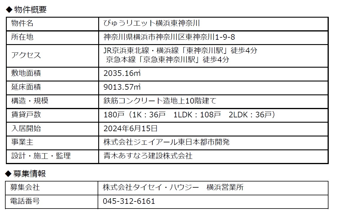 2024年6月15日　びゅうリエット横浜東神奈川が開業のサブ画像8