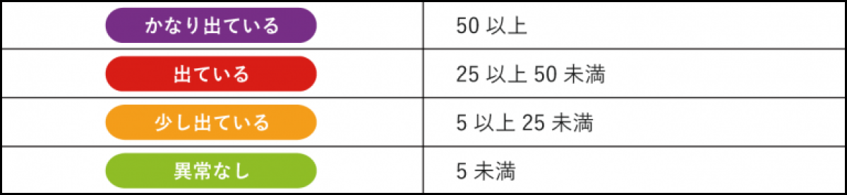 【蜂の巣に注意】猛暑予想の2024年はどれくらい危ない？ハチの発生状況が一目でわかる『ハチ発生指数』更新開始のサブ画像3