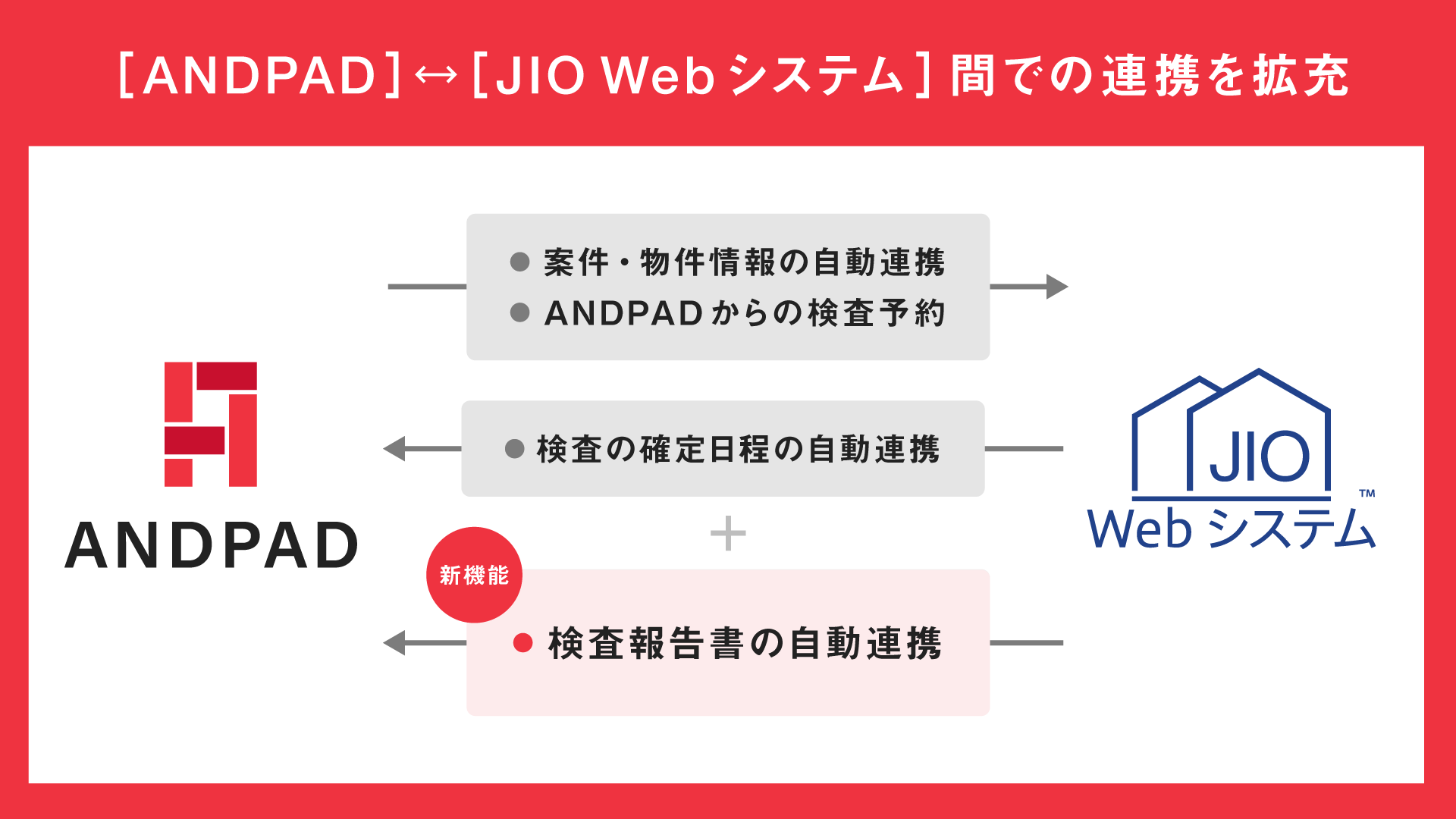 アンドパッド、日本住宅保証検査機構とのシステム連携拡大のサブ画像2