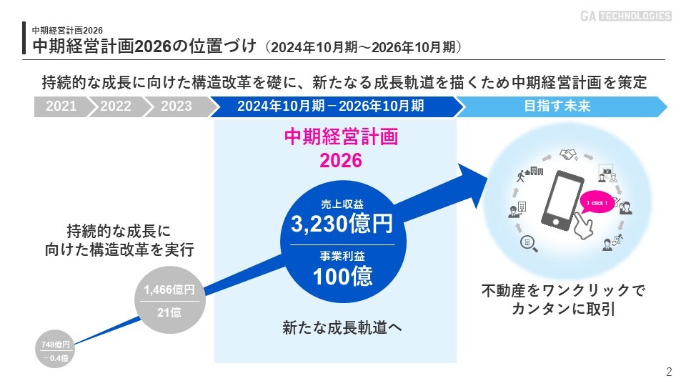 中期経営計画策定に関するお知らせのサブ画像3