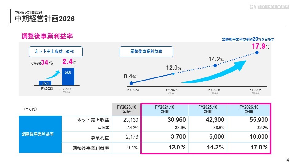 中期経営計画策定に関するお知らせのサブ画像5