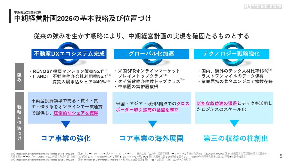 中期経営計画策定に関するお知らせのサブ画像6