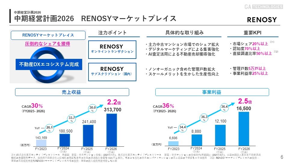 中期経営計画策定に関するお知らせのサブ画像7