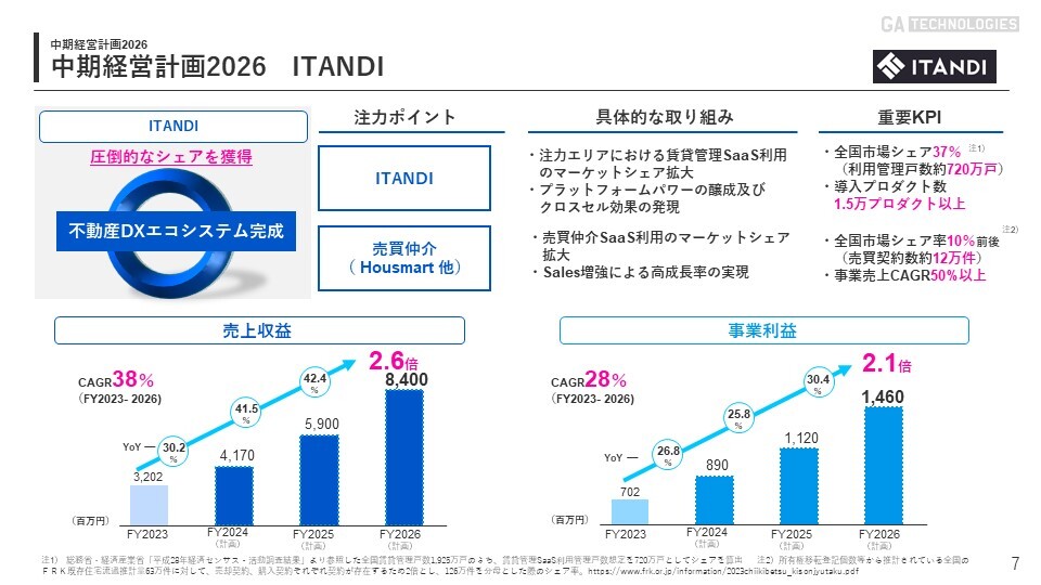 中期経営計画策定に関するお知らせのサブ画像8