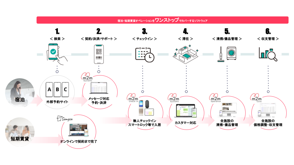 【シリーズD / シナジーがある複数の事業会社から総額13.4億円の資金調達を完了】事業シナジーを高め、観光立国へ貢献のサブ画像6