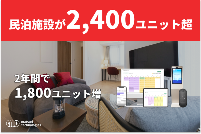 【matsuriの民泊運営施設が、2,400ユニット超】 2年間で1,800ユニット増のメイン画像