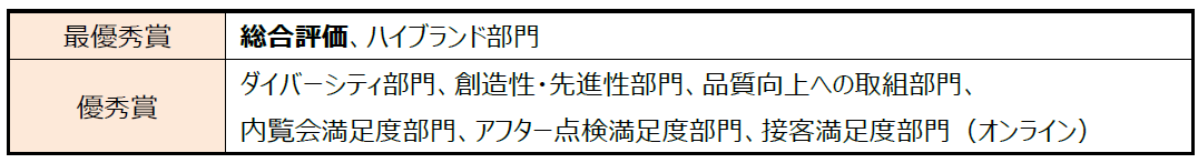 新築マンション購入者が選ぶ顧客満足度調査「SUUMO AWARD 2024」野村不動産・野村不動産パートナーズが「総合評価」で最優秀賞受賞のサブ画像2