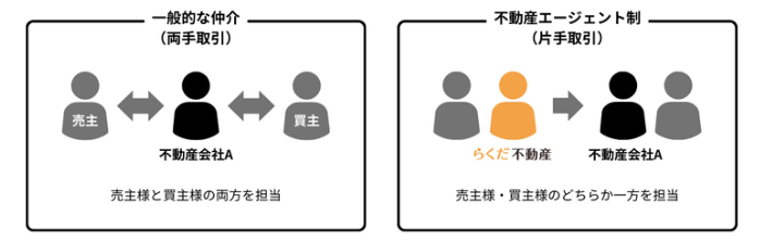 “逆二拠点”首都圏アシスタント×静岡エージェントとして働く、社内ダブルワーク【前のめりパス】制度を導入のサブ画像3