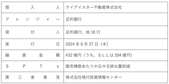 足利銀行によるサステナビリティ・リンク・ローンの実行についてのサブ画像2