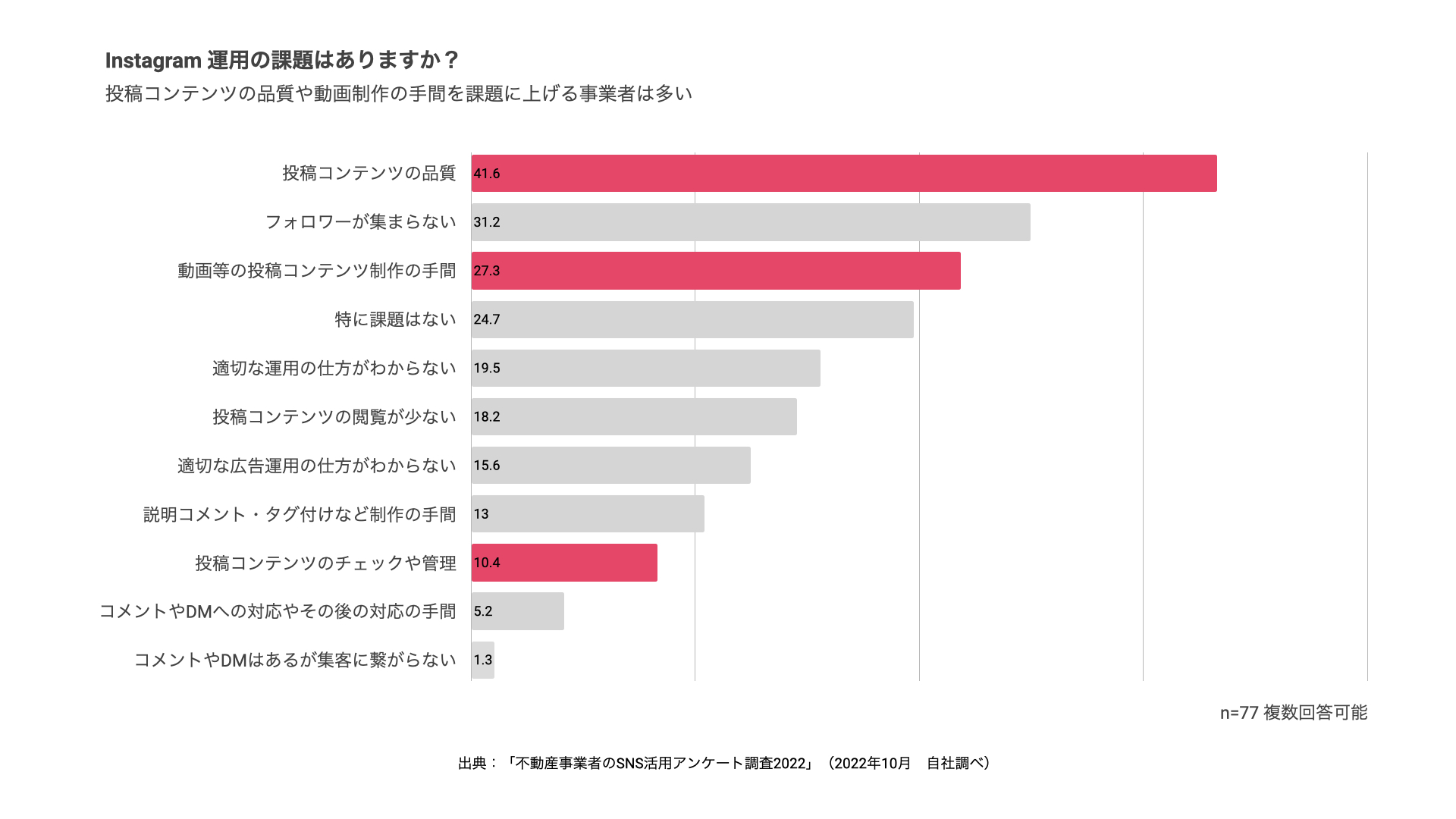 Spacely（スペースリー）が不動産事業者向けにルームツアー動画作成機能正式版の提供を開始　SNSやポータルサイトでの活用も可能のサブ画像3