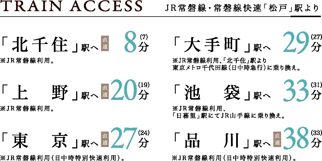 「レーベン松戸GRAIZA」販売開始のお知らせのサブ画像6