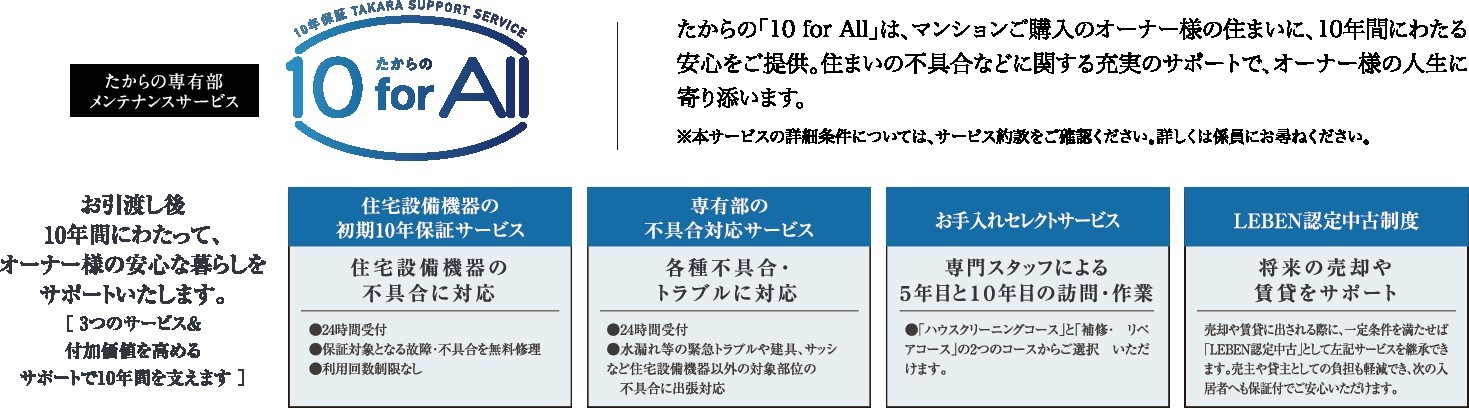 「レーベン松戸GRAIZA」販売開始のお知らせのサブ画像9