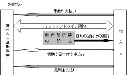 大和財託　栃木銀行とコミットメントライン契約を締結のサブ画像1