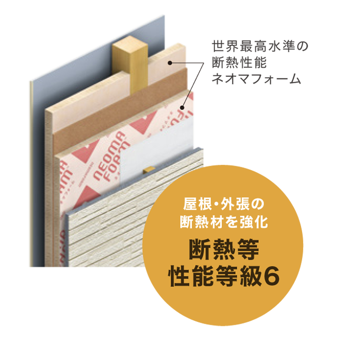 【サーラ住宅】”断熱性能を強化した「まるごと外断熱」の住まいに、全館空調という価値をプラス”　さらなる快適さと省エネを叶える注文住宅『SINKA Ult-air』の販売を開始のサブ画像2