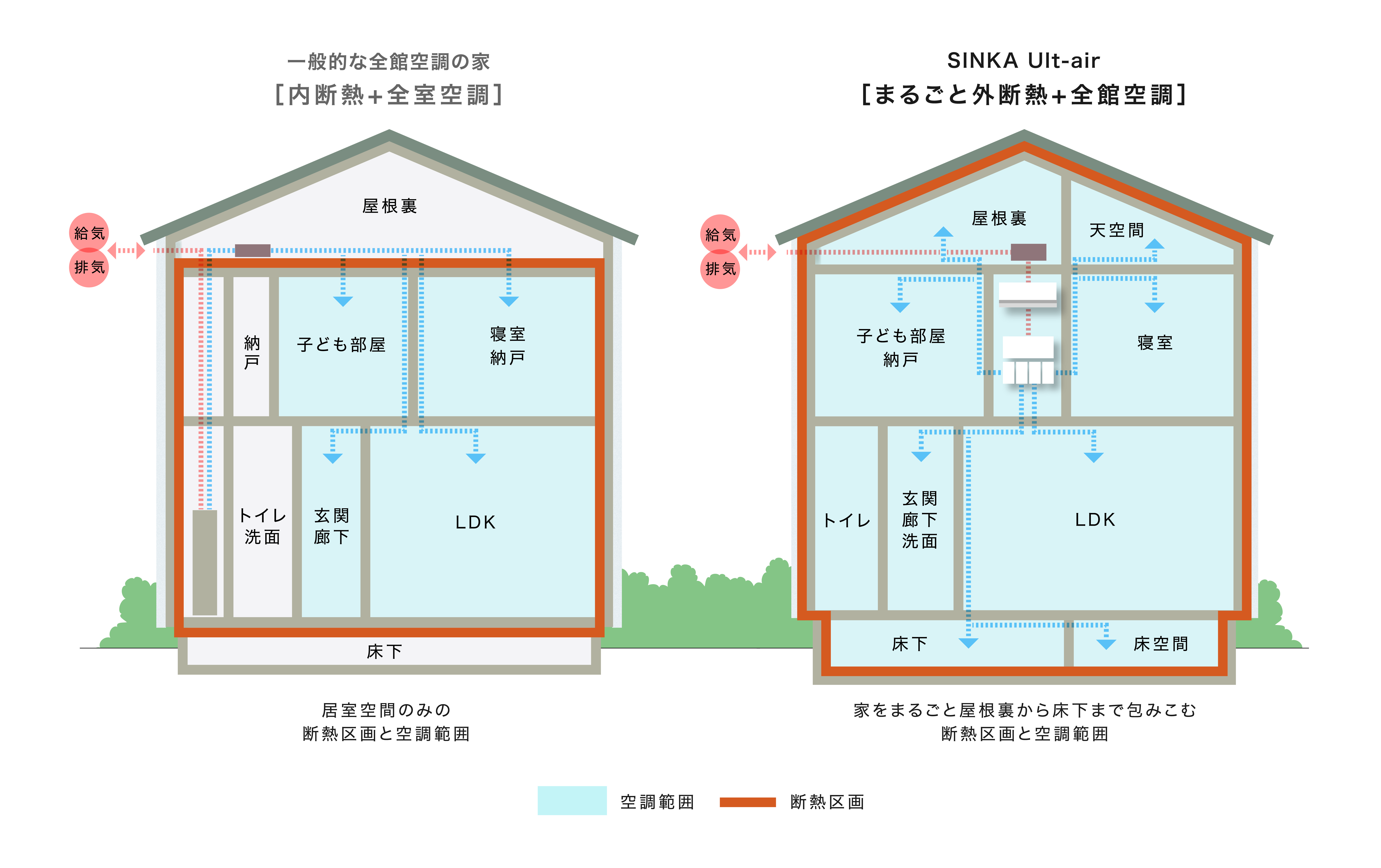 【サーラ住宅】”断熱性能を強化した「まるごと外断熱」の住まいに、全館空調という価値をプラス”　さらなる快適さと省エネを叶える注文住宅『SINKA Ult-air』の販売を開始のサブ画像3