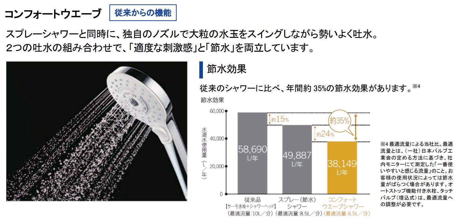 「コンフォートウエーブシャワー 3モード（ミスト）」8月1日（木）発売のサブ画像7