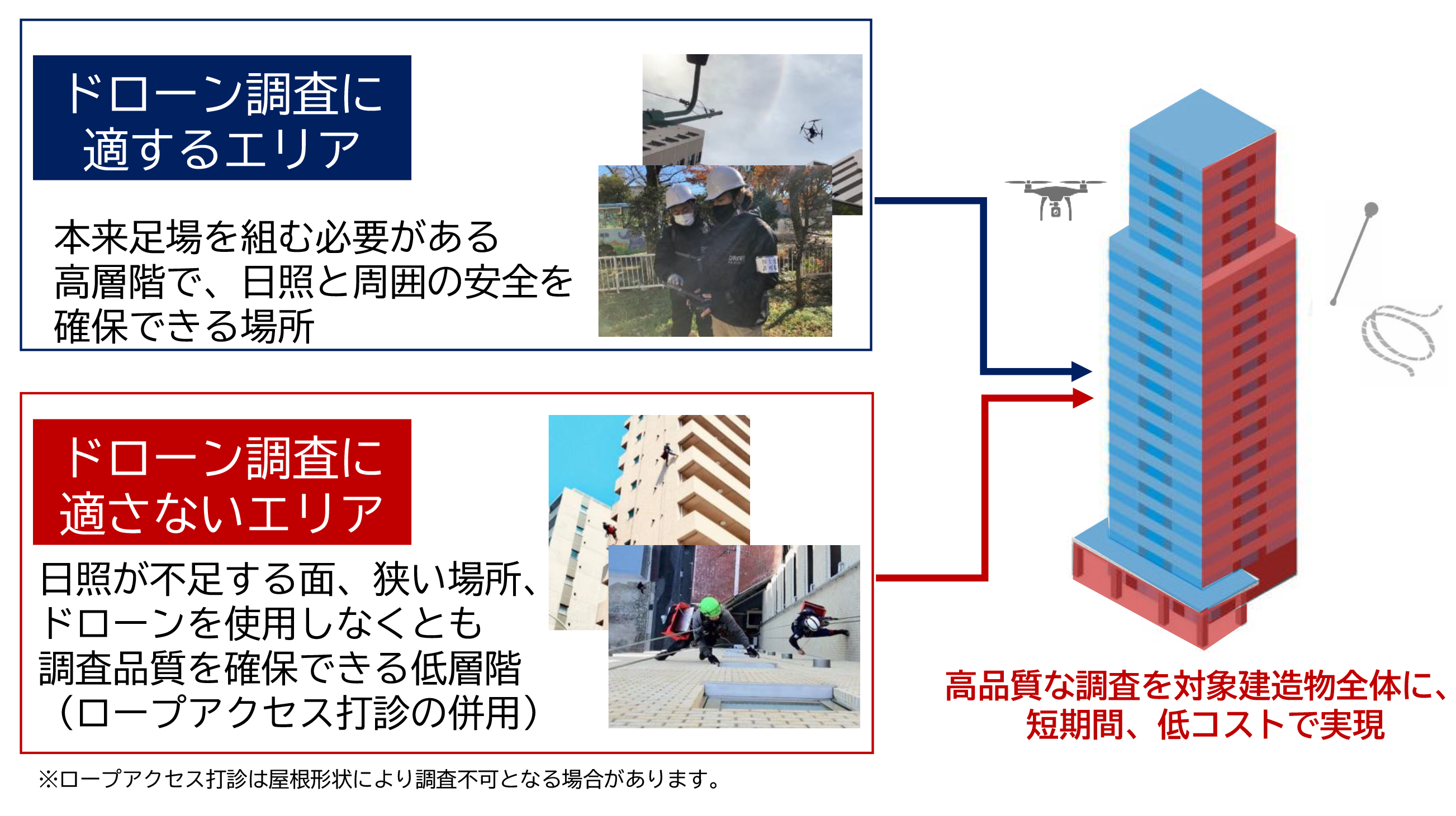 マンション大規模修繕工事のデジタル化を目指し、カシワバラ・コーポレーションがドローン・フロンティアと業務提携へのサブ画像2