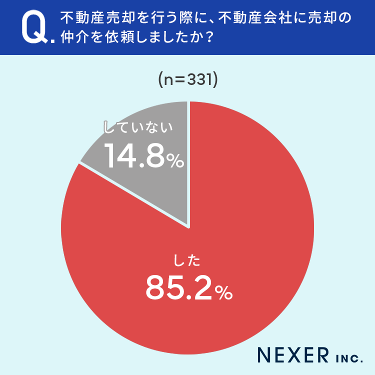 【仲介依頼先どうして決めた？】第1位は「信頼できる会社だと思ったから」のサブ画像2