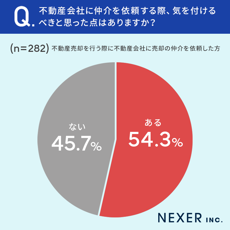 【仲介依頼先どうして決めた？】第1位は「信頼できる会社だと思ったから」のサブ画像4