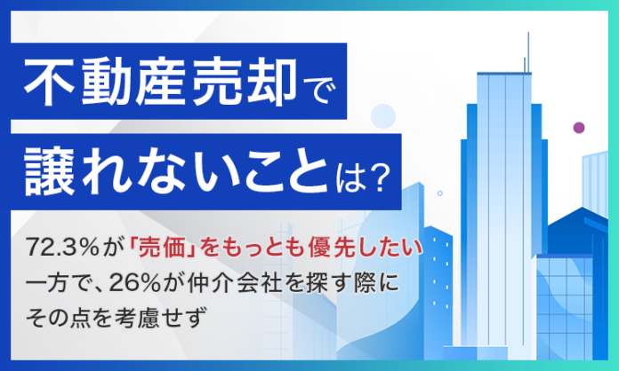 【不動産売却の際に譲れないことは？】72.3%が「売価」をもっとも優先したい一方で、26％が仲介会社を探す際にその点を考慮せずのメイン画像