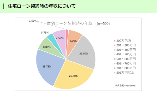 【住宅ローン契約者男女400名が回答】契約時不安と契約後の我慢についてアンケートのサブ画像1