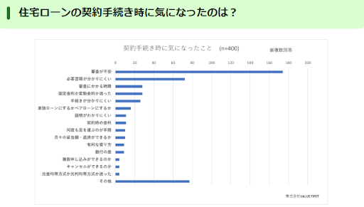 【住宅ローン契約者男女400名が回答】契約時不安と契約後の我慢についてアンケートのサブ画像2