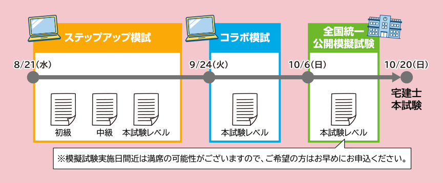 【日建学院】毎年大的中多数！令和6年度 宅建士模試、６月21日(金)よりお申込受付開始！のサブ画像2