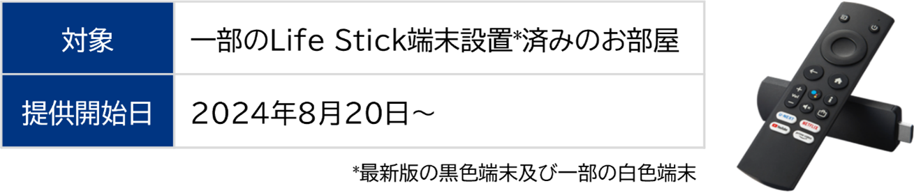 入居者様向けに、「FASTチャンネル」の提供開始を決定のサブ画像2