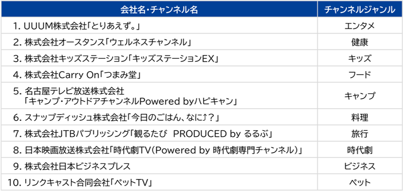 入居者様向けに、「FASTチャンネル」の提供開始を決定のサブ画像3