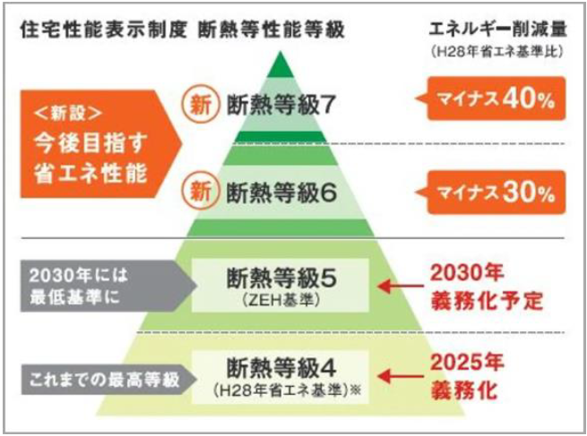 「夏の住まいの暑さ・湿気に関する意識調査2024」結果を発表　8割以上の人が、夏場は寝室が暑くてよく眠れないと感じている　夏場、エアコンを朝までつけて寝る頻度は「ほぼ毎日」という人が約半数のサブ画像16